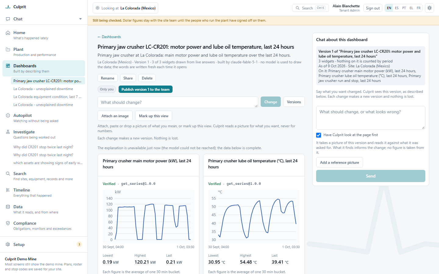 Dashboard tiles each marked Verified with the tool that answered it and an open evidence link, with the lowest, highest and last figures and the window each one covers