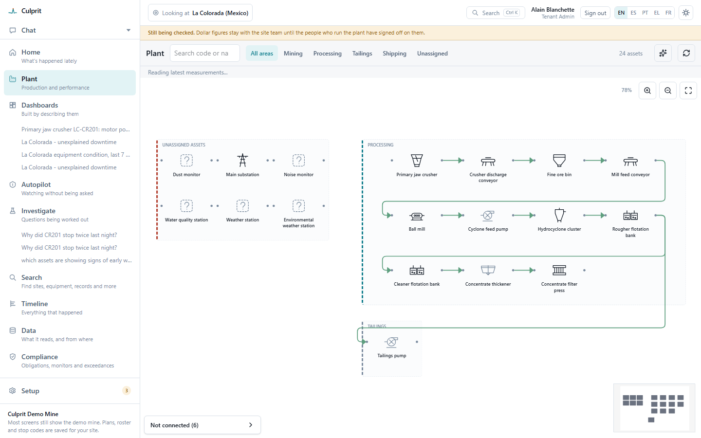 The plant flowsheet under a banner reading “Still being checked. Dollar figures stay with the site team until the people who run the plant have signed off on them.”